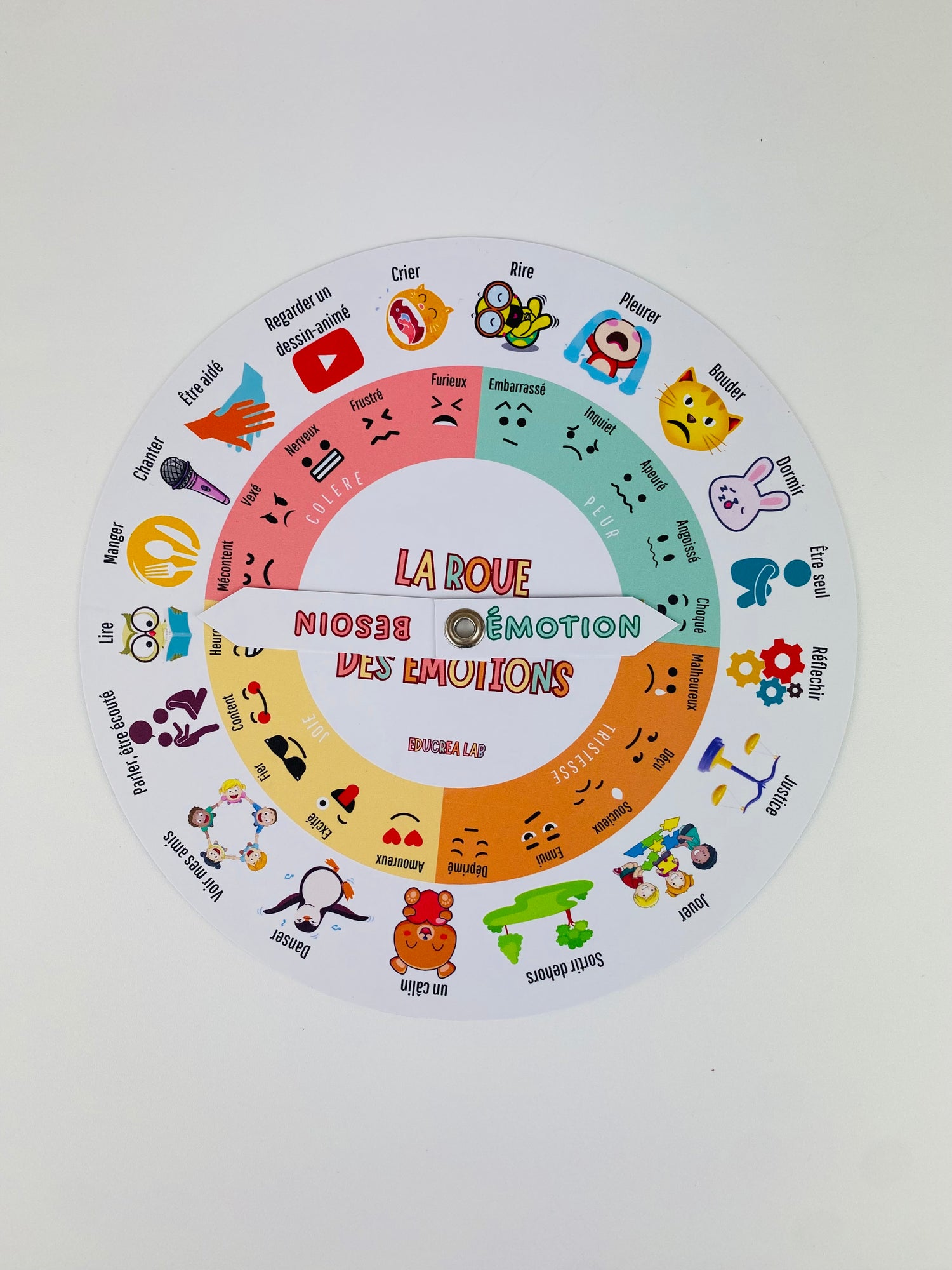 Roue des émotions