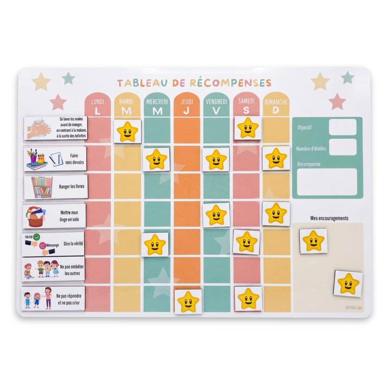 Tableau de récompenses