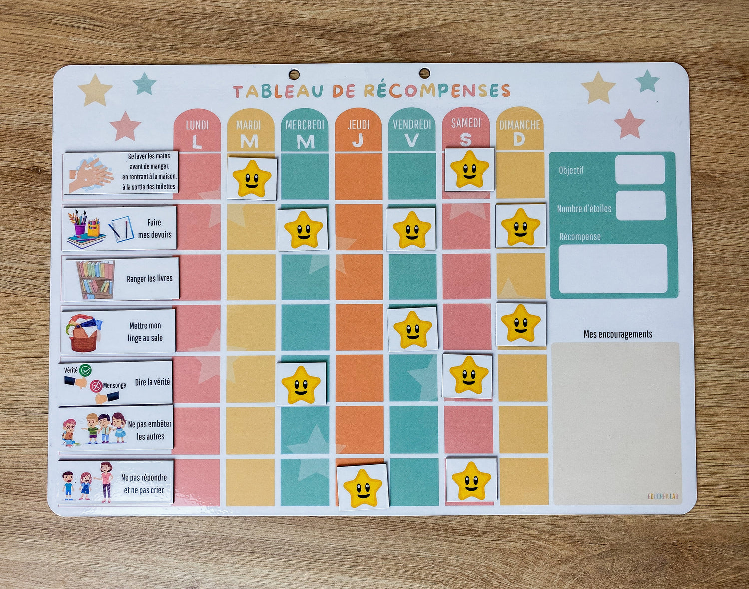 Tableau des récompenses